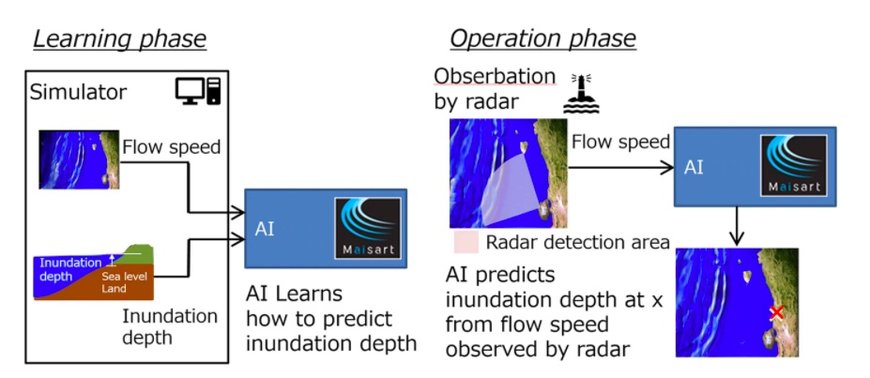 Mitsubishi Electric Develops Radar-Based Tsunami-flooding Prediction AI